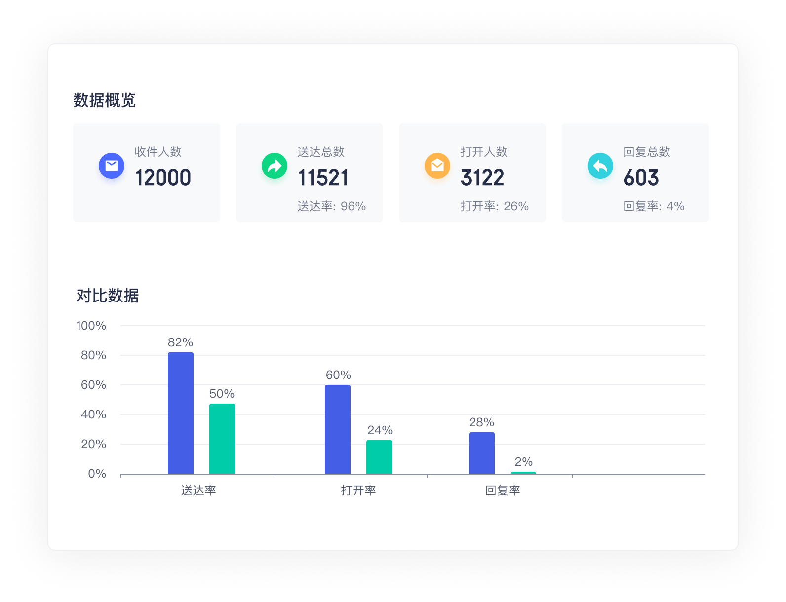 智能数据分析报告